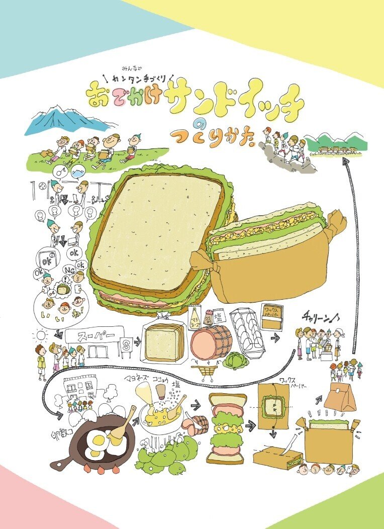 イラスト おでかけサンドイッチのつくりかた 描きました みうちえ Note イラスト おでかけサンドイッチのつくりかた 描きました みうちえ Note