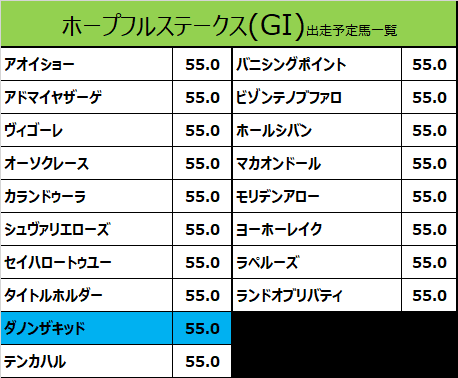 ホープフルステークス2020の予想用・出走予定馬一覧