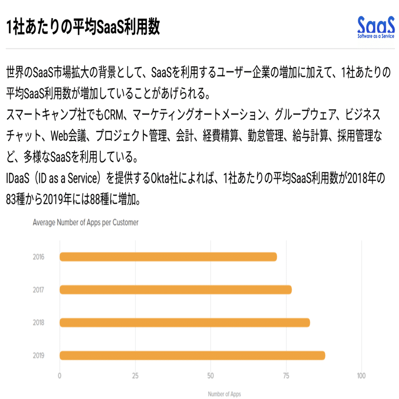 ２０３０年、法務のDX。 #legalAC｜橘 大地
