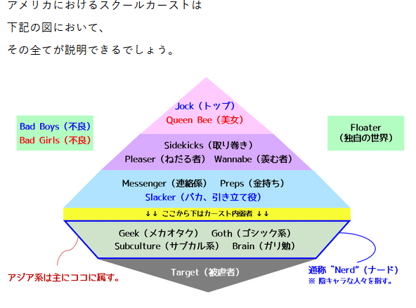 共学別学のスクールカースト詳説 Blog副代理 Note 共学別学のスクールカースト詳説 Blog副代理 Note