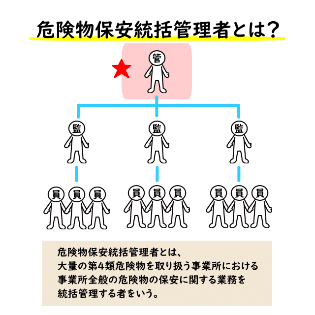 統轄者