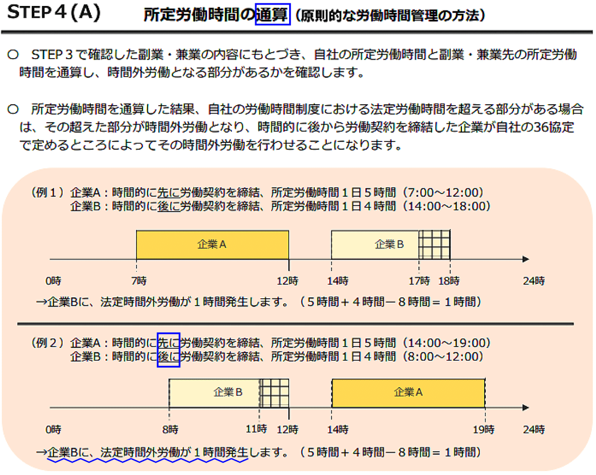 【中古】 時短と賃金 その法律実務 改訂/労働調査会/労働法規研究会 賃金規制・決定の法律実務〈第2版〉 | 石嵜 信憲, 石嵜 信憲 |本