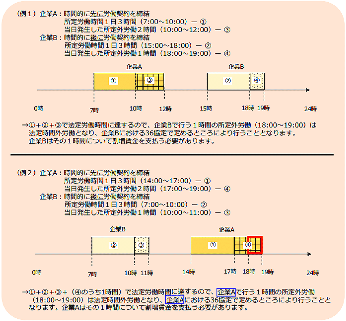 【中古】 時短と賃金 その法律実務 改訂/労働調査会/労働法規研究会 法改正労働法 2020年振り返り｜社会保険労務士法人シグナル 代表