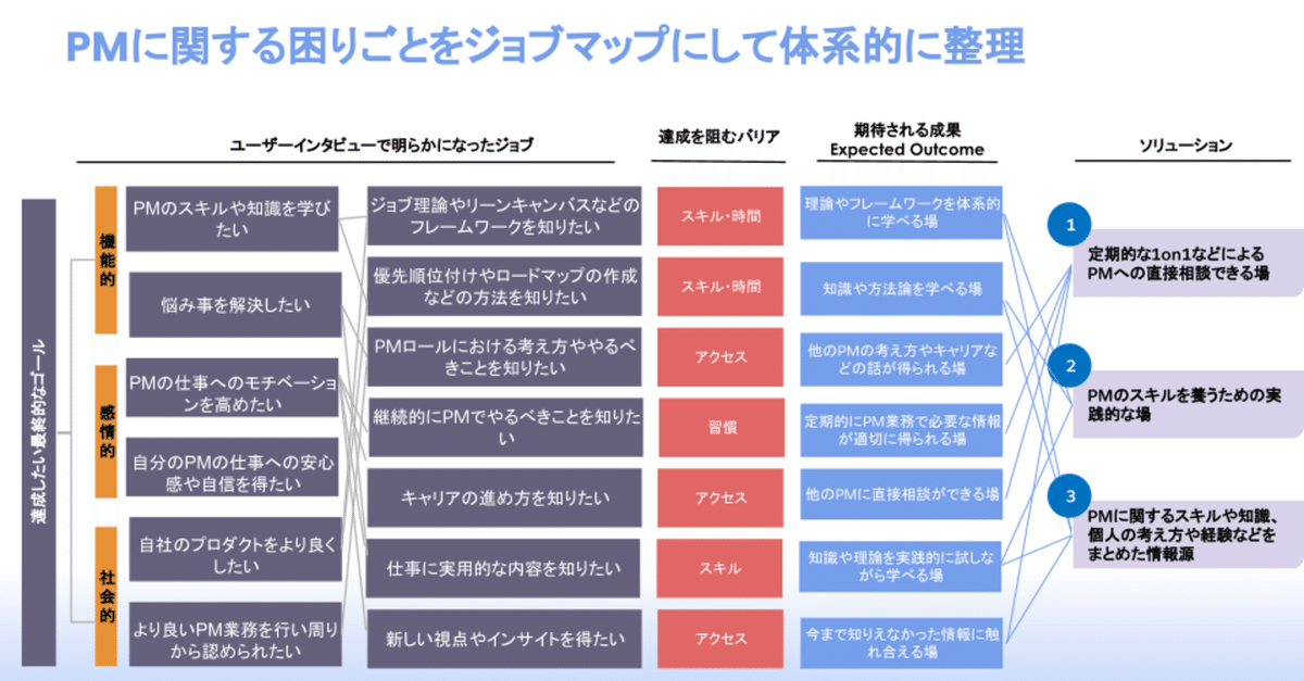 営業マネジャー向けプログラム プロフェッショナル・セールス