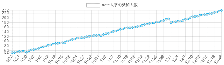 Screenshot_2020-12-23 note大学の口コミと評判｜みんなのオンラインサロン