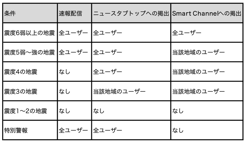 スクリーンショット 2020-12-23 15.29.47