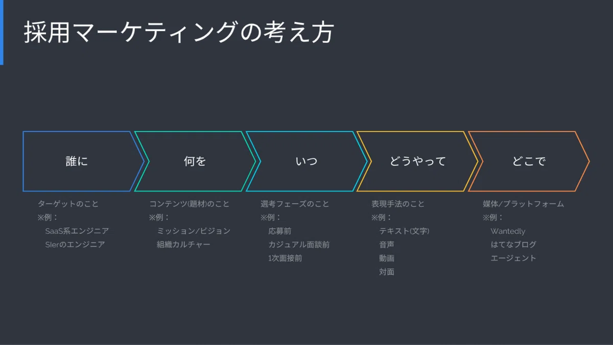 スクリーンショット 2020-12-23 15.57.11