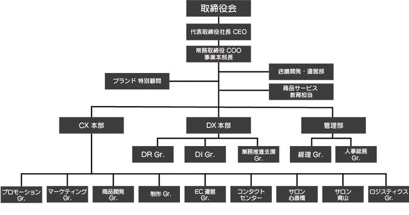 未来の下着メーカーを目指し Cx本部とdx本部を発足 Heaven Japan 下着で私を好きになる Note 未来の下着メーカーを目指し Cx本部とdx本部を発足 Heaven Japan 下着で私を好きになる Note