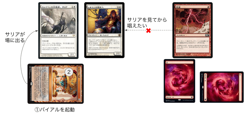 モダン レガシー デスタク小技集 Orz Noya Note