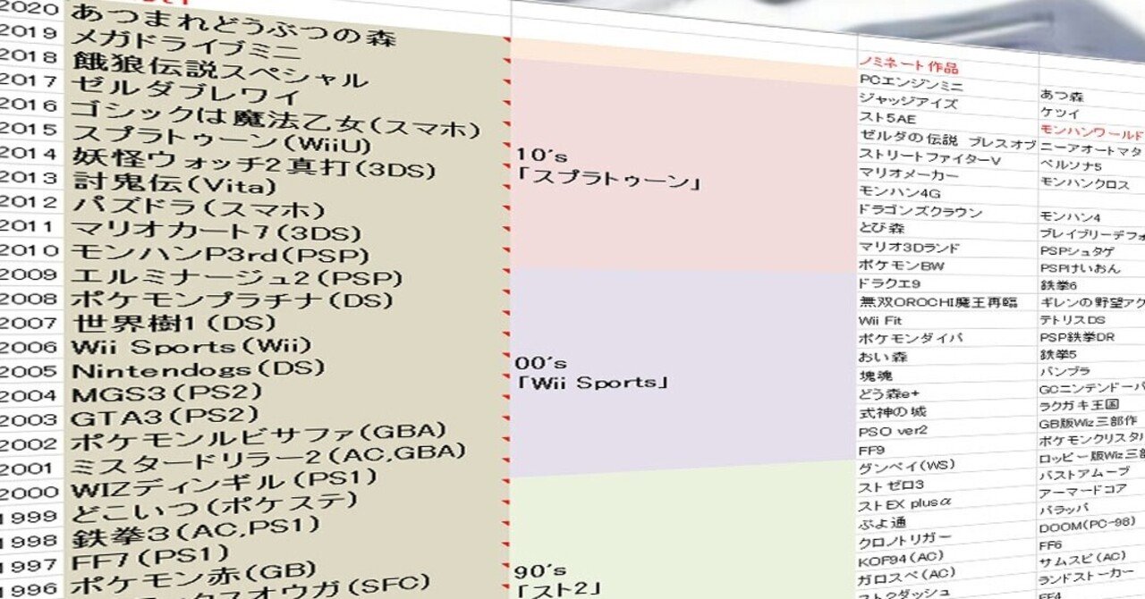 脳内ゲーム オブ ザ イヤー 水おかき Note