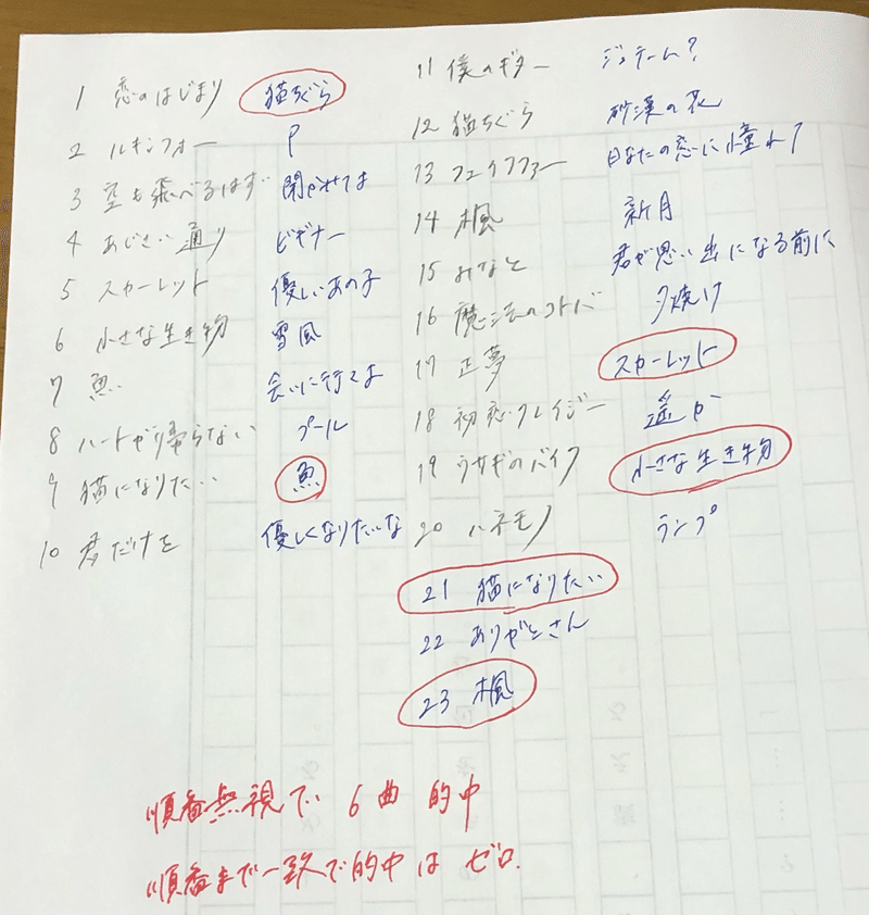 スピッツlive 猫ちぐらの夕べ 予想セットリスト しおね ゆこ 咲良 美和 Comico ことり日記 Note スピッツlive 猫ちぐらの夕べ 予想セットリスト しおね ゆこ 咲良 美和 Comico ことり日記 Note