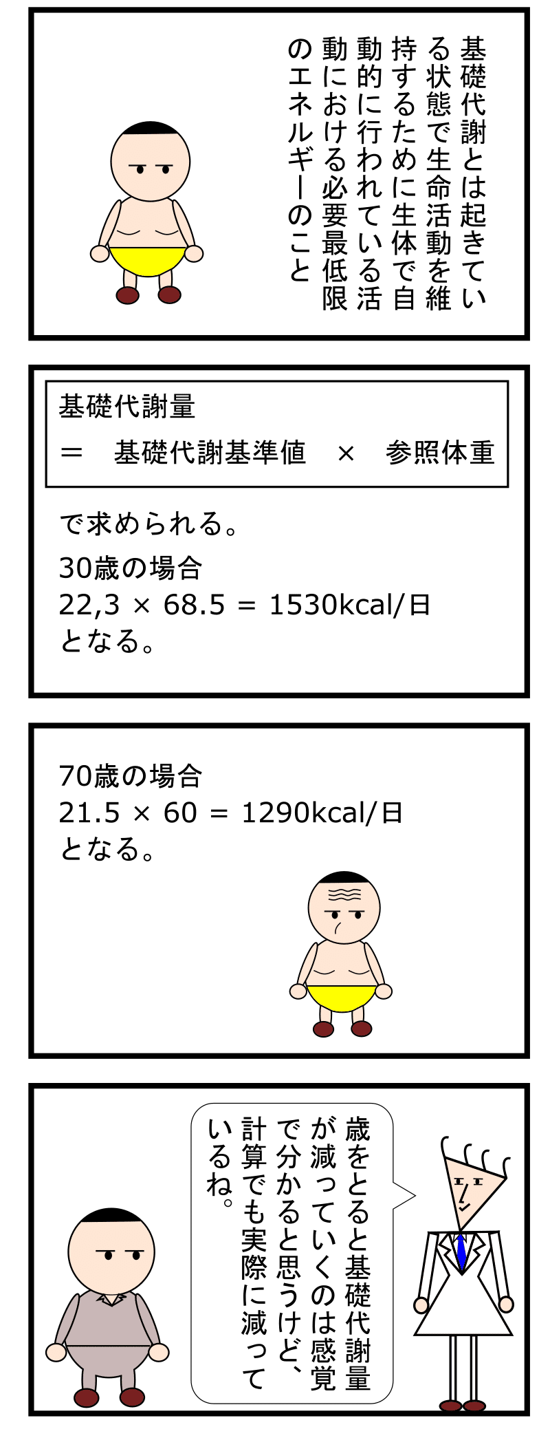 第86話 内分泌 代謝系17 基礎代謝量とは ずんだーれ Note