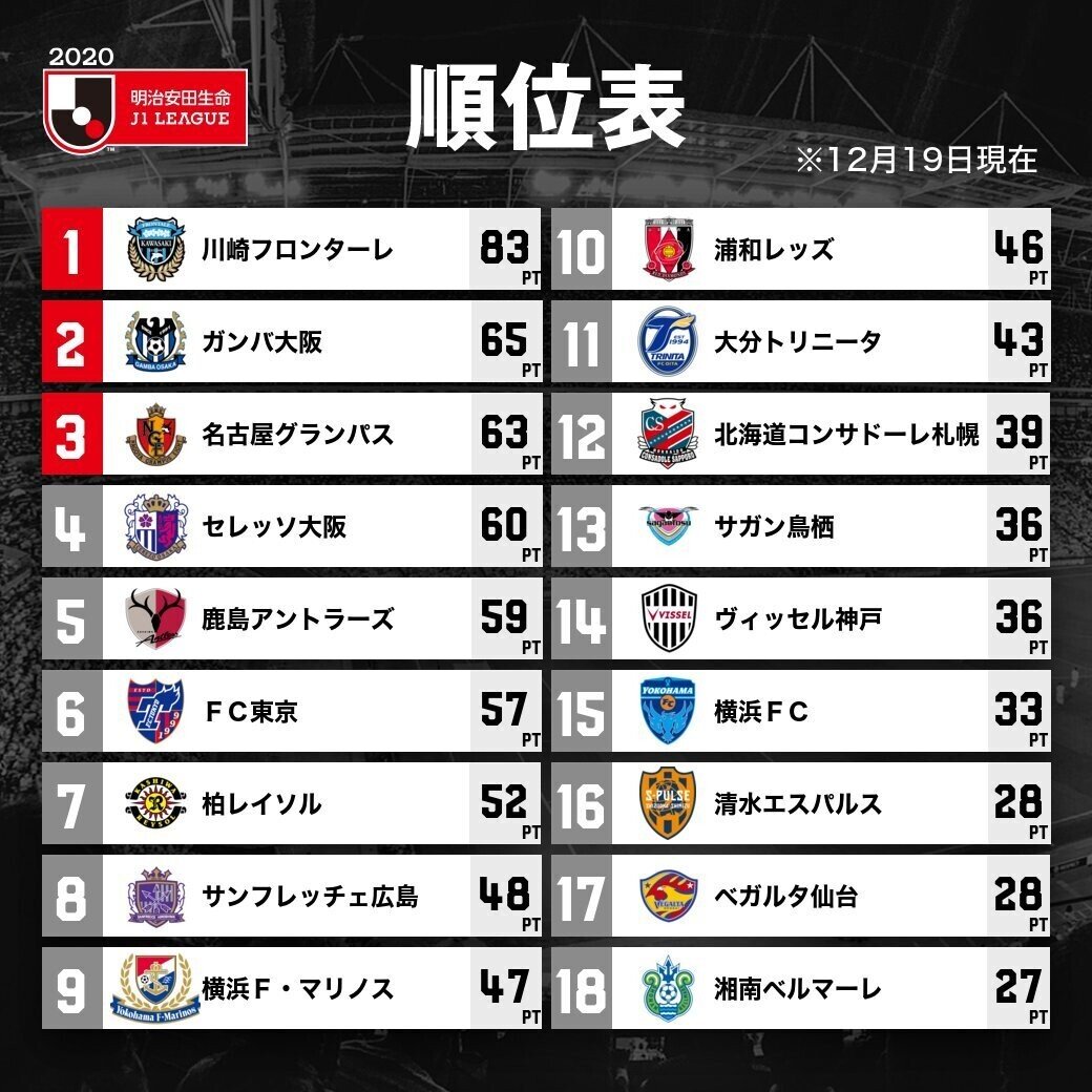 シーズンjリーグ 1位 9位編 ヤウズ Note シーズンjリーグ 1位 9位編 ヤウズ Note