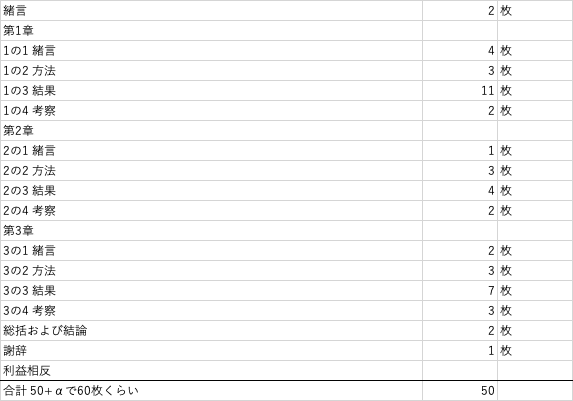 学位審査スライドの目次 わたくし 博士号取得直前 Note