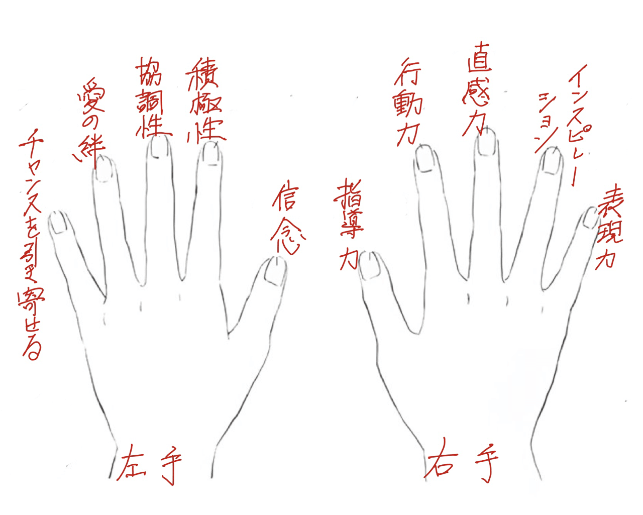 どの指に指輪をつけるかによって効果が異なります 1 Michiaki Note