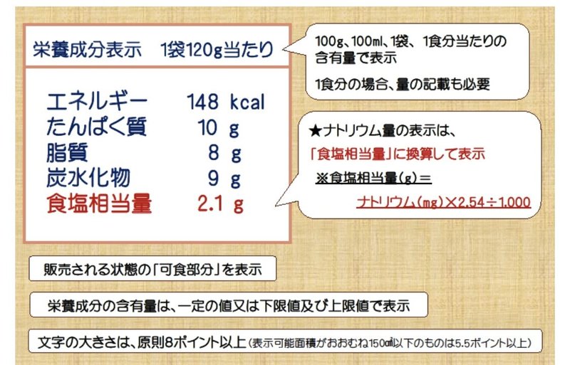 よく使う 離乳食のカロリー一覧 ばたこ Note