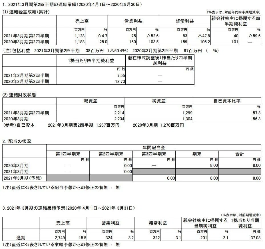 エムケイシステム決算