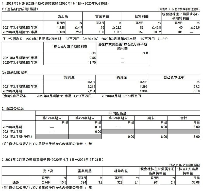 エムケイシステム決算