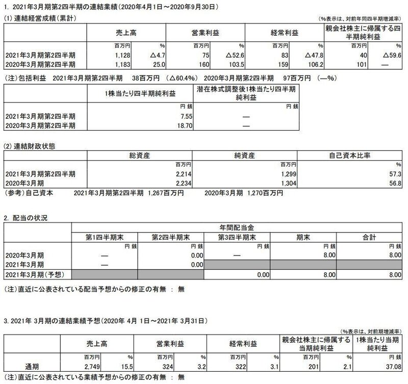 エムケイシステム決算