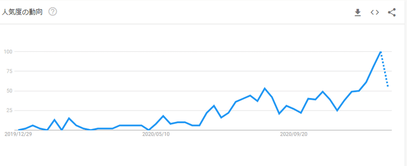 徹底検証 数字で読み解く Ark Etf のリスクとリターン Capybara Stock Note