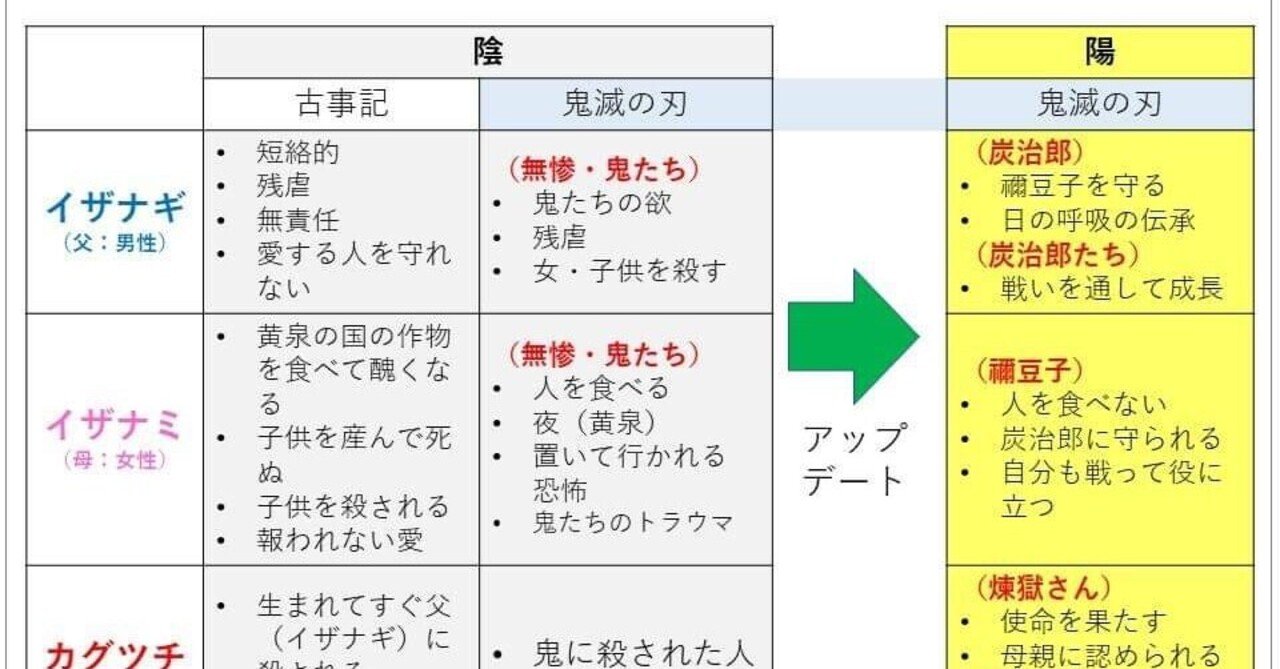 鬼滅の刃は古事記の登場人物のトラウマを昇華させた 日本人の命の起源への祈り 佐藤由美子 視座を変える心理コンサルタント note