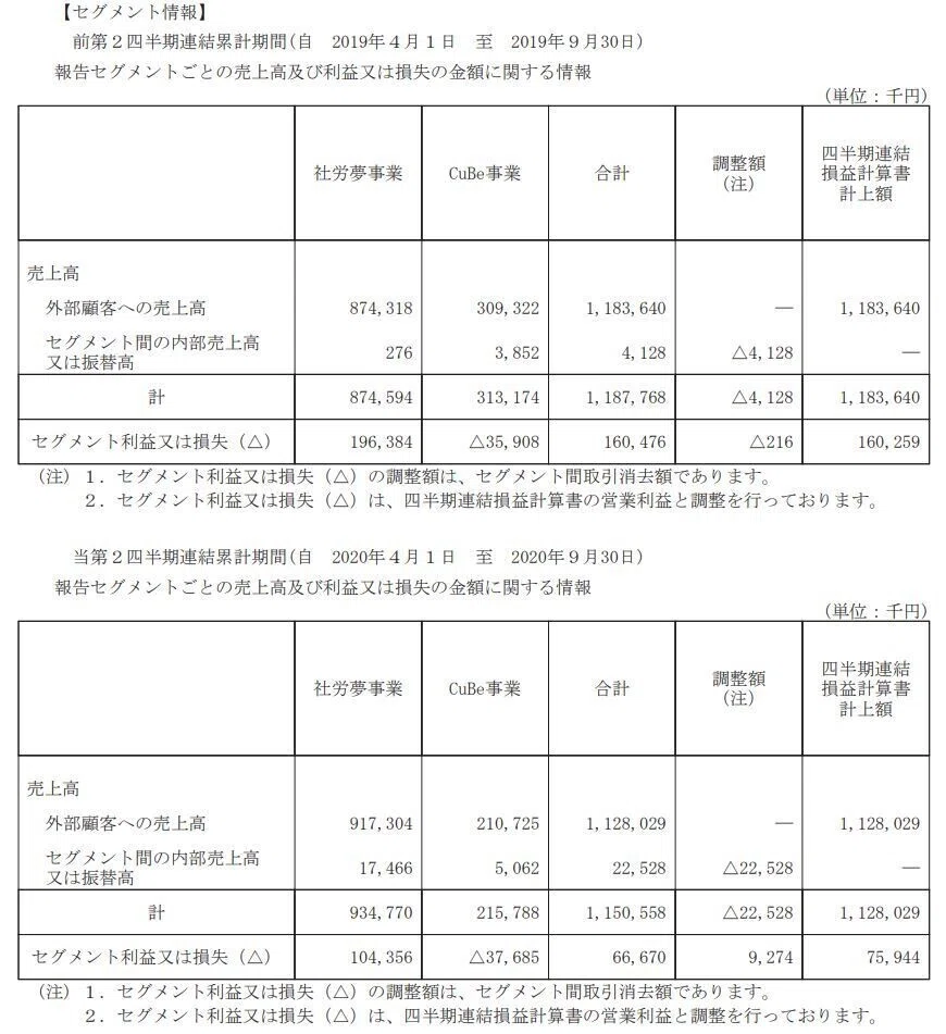 エムケイシステム＿セグメント