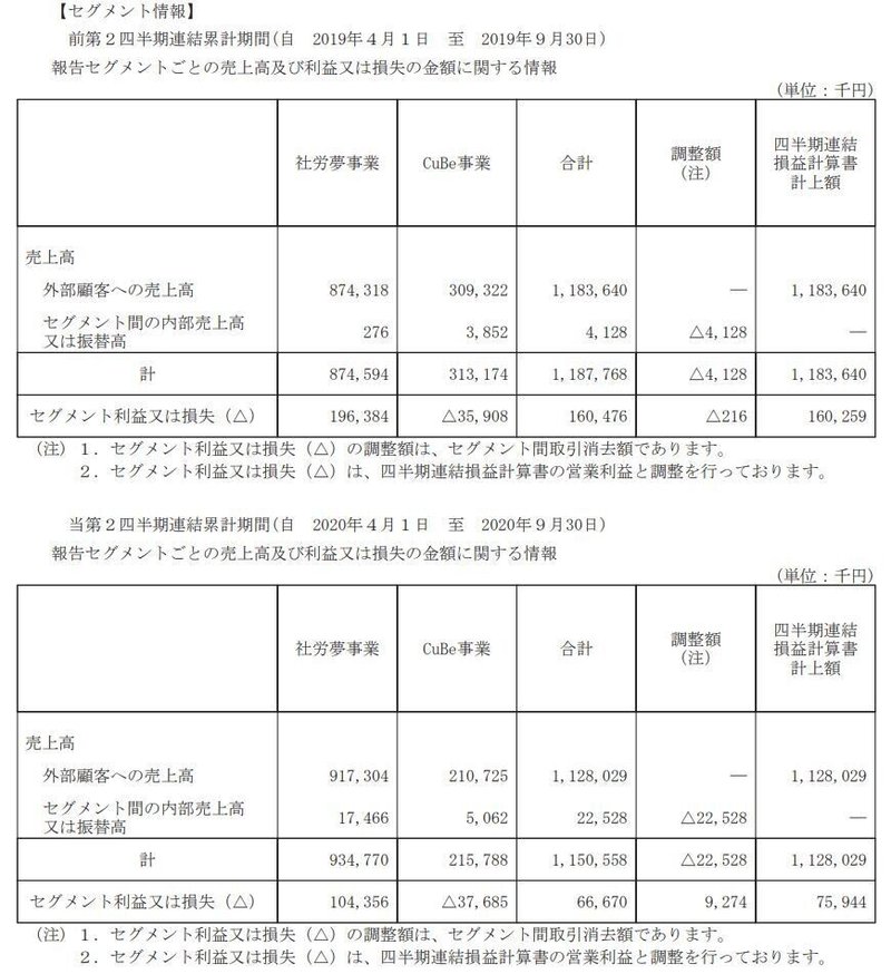 エムケイシステム＿セグメント