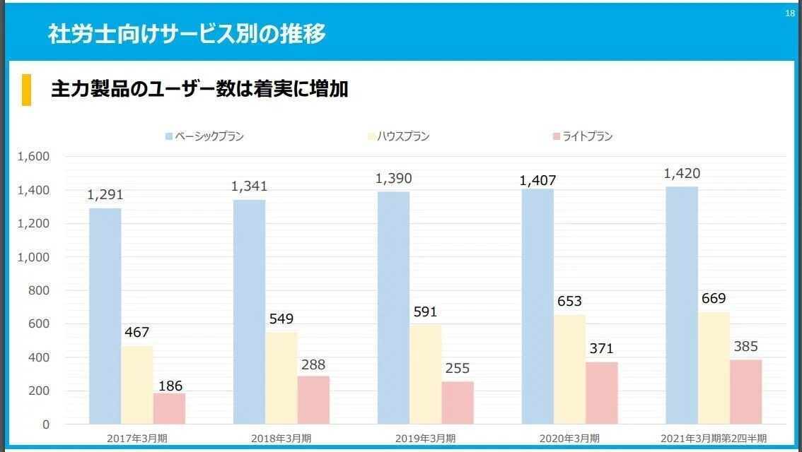 社労士