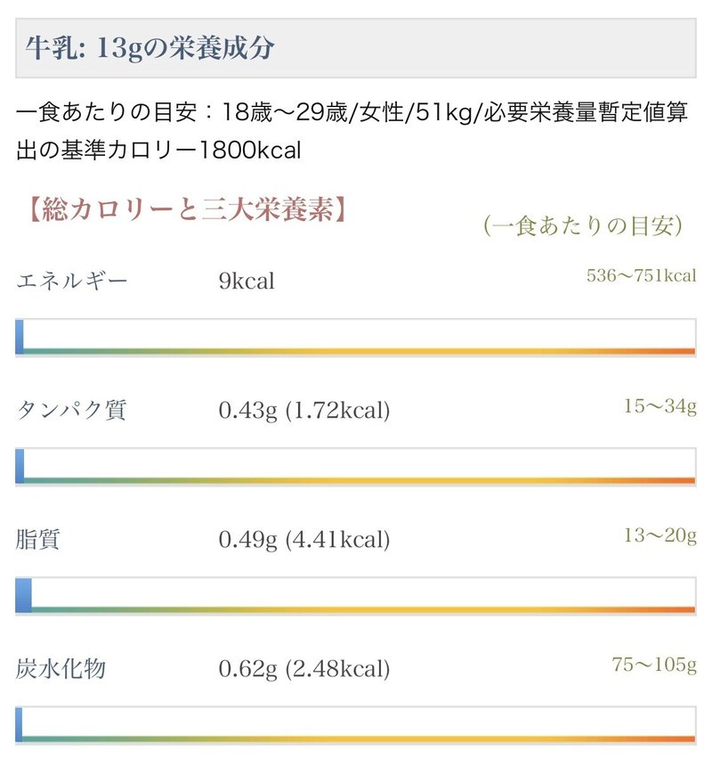よく使う 離乳食のカロリー一覧と計算方法 ばたこ Note