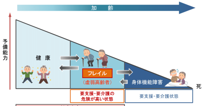 高齢者こそ肉を食え 上松 正和 Note