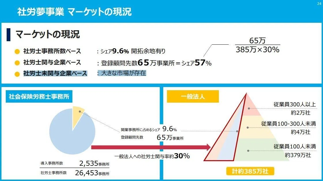 未関与市場