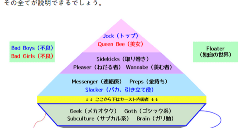 共学別学のスクールカースト詳説 Blog副代理 Note 共学別学のスクールカースト詳説 Blog副代理 Note