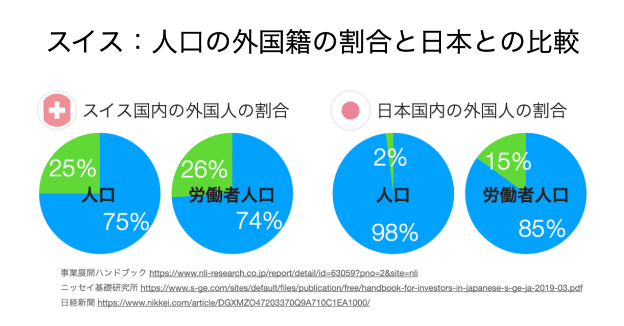 スイスの人材採用と企業が拠点とする理由 Seymour Note