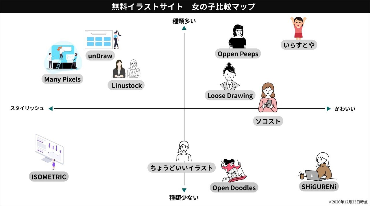 女の子がすてきな無料イラストサイト10選 商用利用可 比較マップ付き Smartcamp Dexign Note 女の子がすてきな無料イラストサイト10選 商用利用可 比較マップ付き Smartcamp Dexign Note