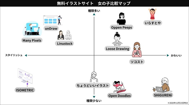 女の子がすてきな無料イラストサイト10選 商用利用可 比較マップ付き Smartcamp Dexign Note