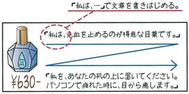2011.5 POPの活用アイデア10-11