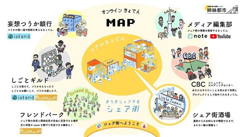 オンラインきょてんMAP