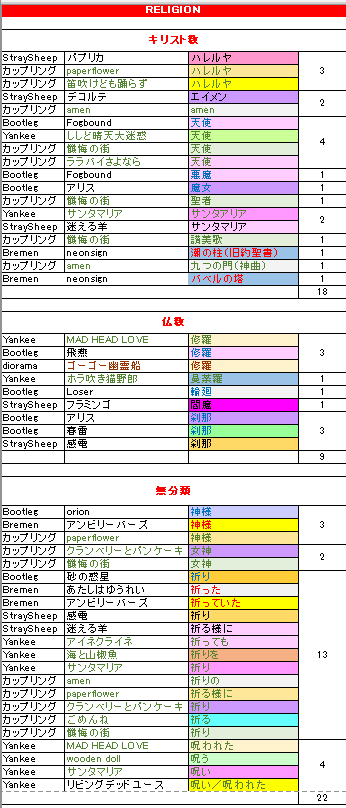 聖夜に寄せて 米津玄師が選んだ祈りの言葉 Wild Orange Note 聖夜に寄せて 米津玄師が選んだ祈りの言葉 Wild Orange Note