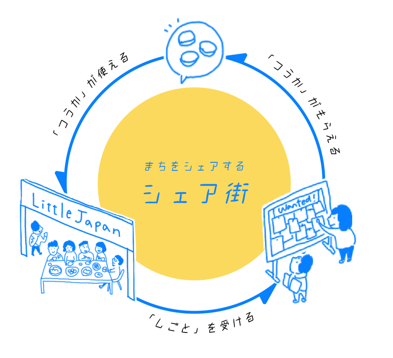 きょてん・しごと・つうか