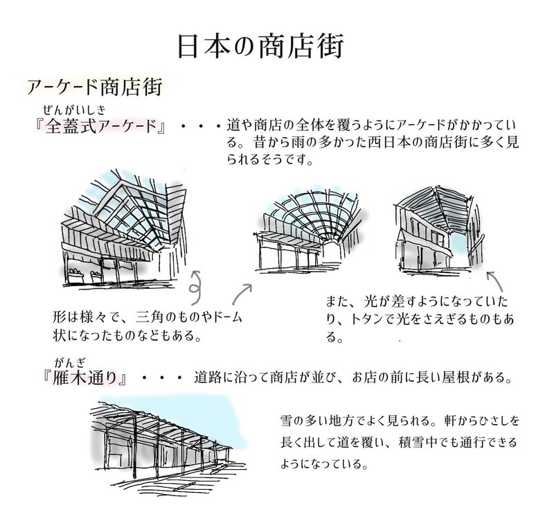 連載 ノスタルジア大図鑑 02 絵で見る商店街 石仲見世商店街 出版社トゥーヴァージンズ Two Virgins Note 連載 ノスタルジア大図鑑 02 絵で見る商店街 石仲見世商店街 出版社トゥーヴァージンズ Two Virgins Note