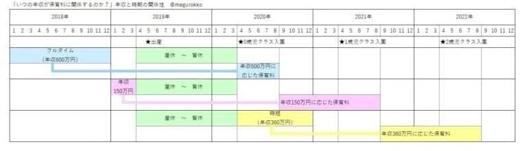 保育園の入園に 4月 5月 6月生まれ が有利なワケとは 保育picks Note