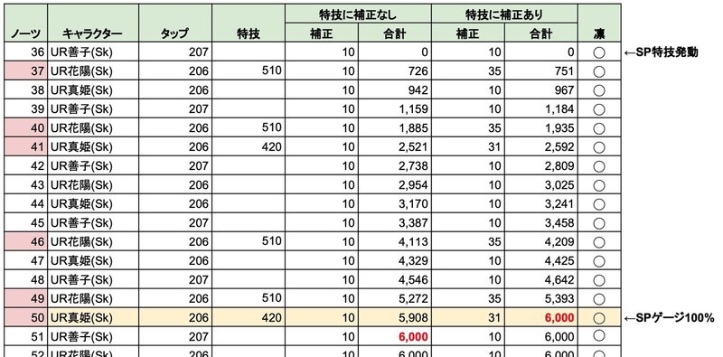 Evergreen_SP推移表