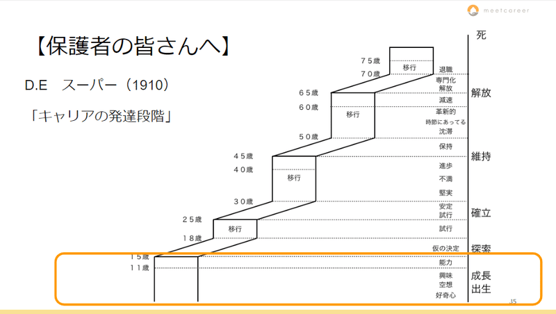 スーパー