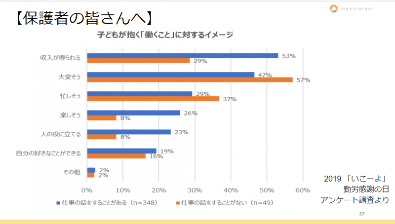 超さ