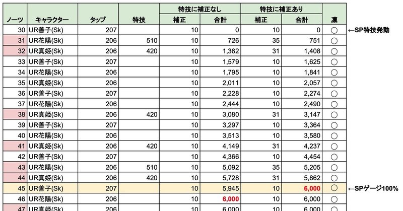 CHASE_２回目_SP推移表