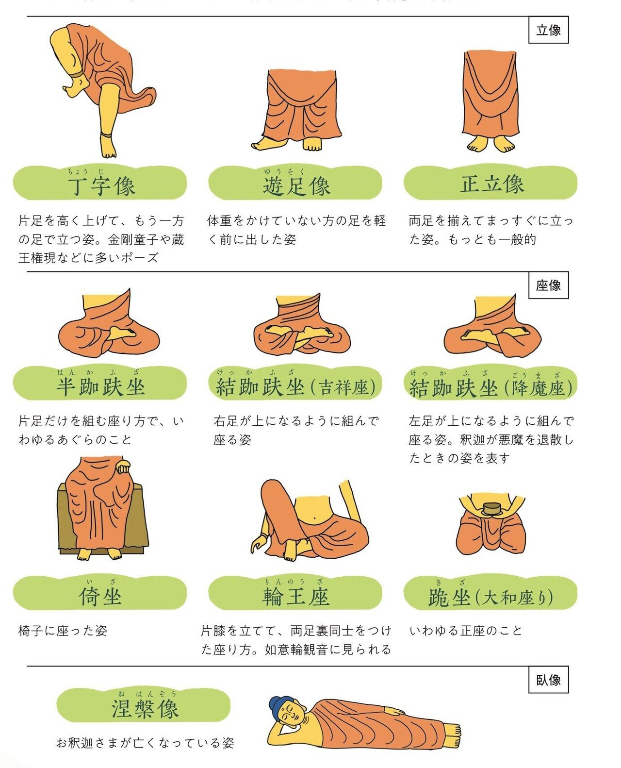 仏像のポーズって気になりませんか 仏像のキホン講座 3 ほんのひととき Note 仏像のポーズって気になりませんか 仏像のキホン講座 3 ほんのひととき Note