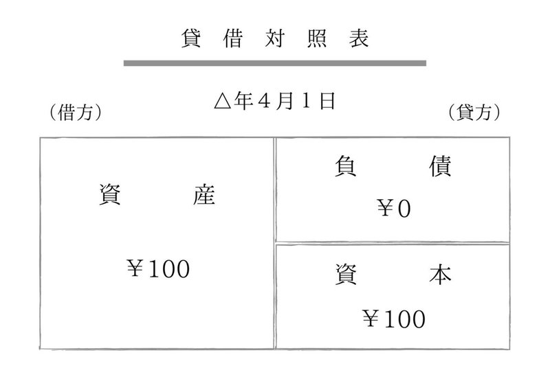 B Sとp Lの作成 武器 簿記 Vol 5 Child Care Ideas Note B Sとp Lの作成 武器 簿記 Vol 5 Child Care Ideas Note