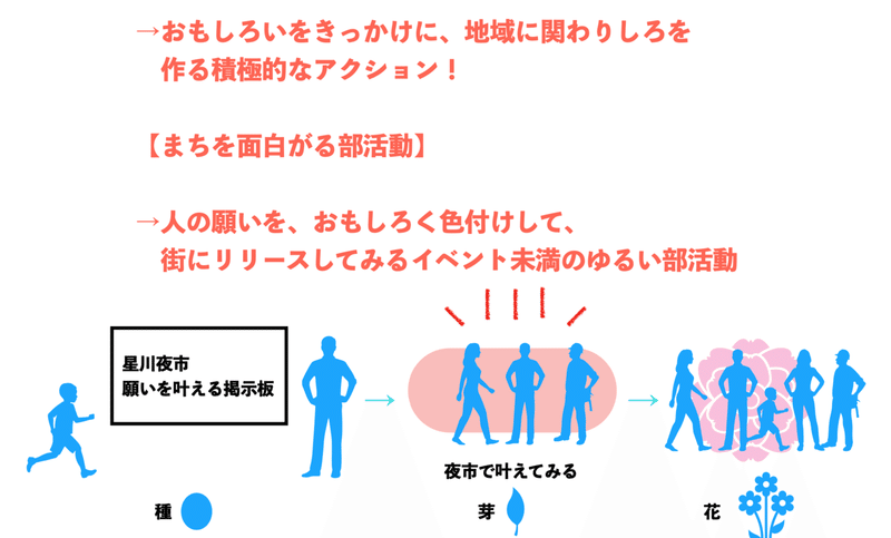 スクリーンショット 2020-12-24 17.05.32