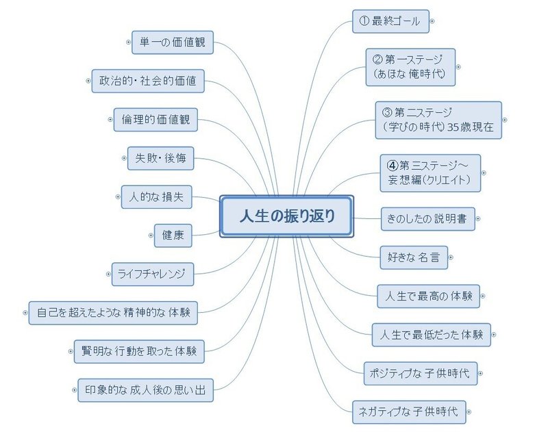 人生の振り返り