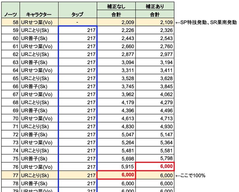 訂正用_SPゲージ推移表_訂正後